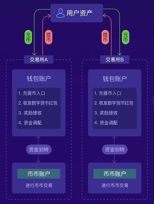 在TP钱包官网调整与监测长短期投资组合的关键步骤